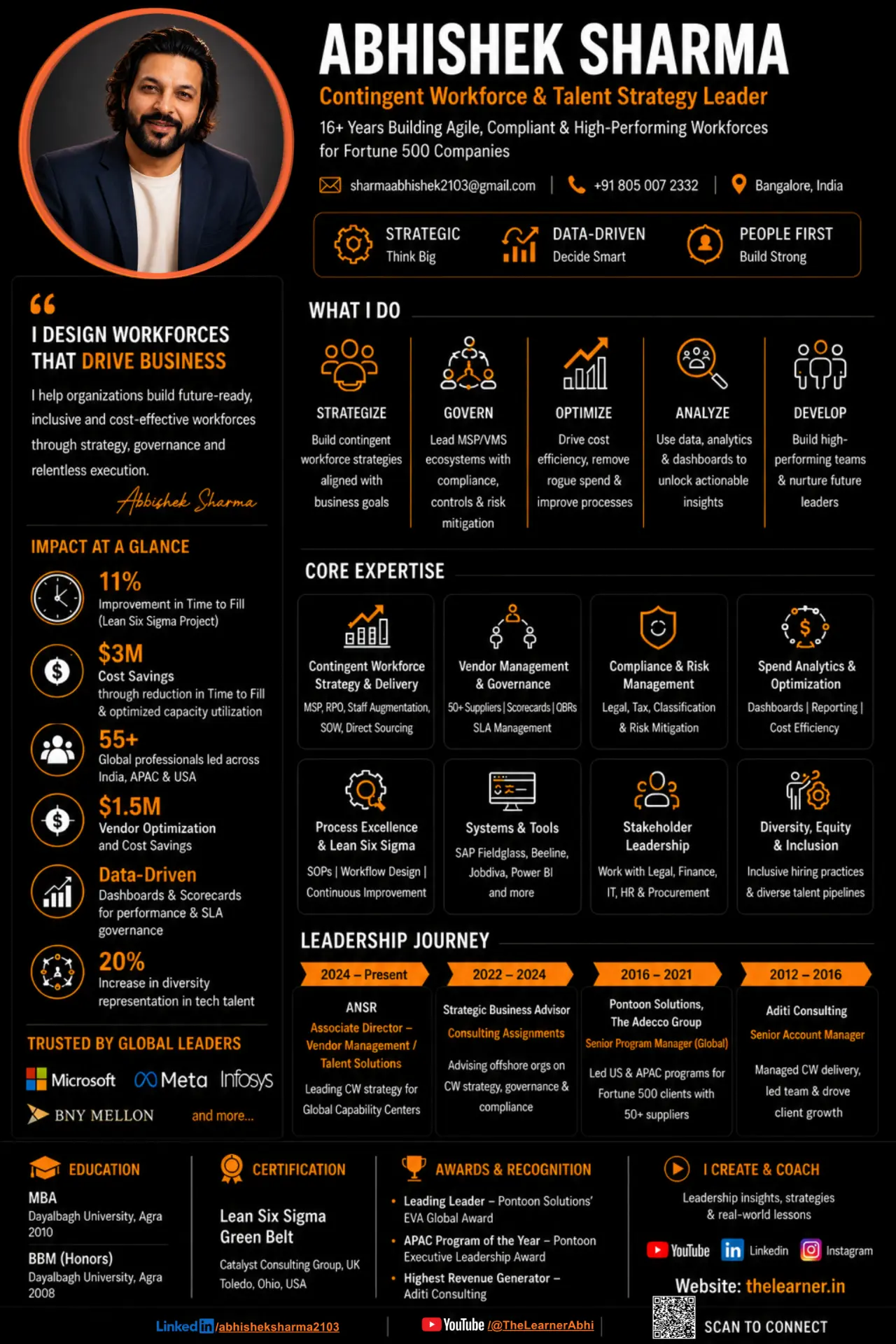 Abhishek Sharma — Contingent Workforce & Talent Strategy Leader infographic